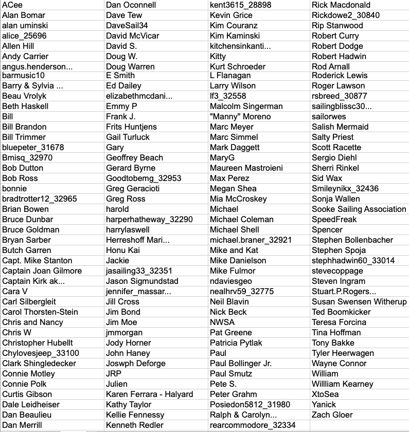 Prize winners list